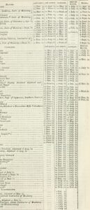 List of bridge failures