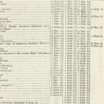 List of bridge failures