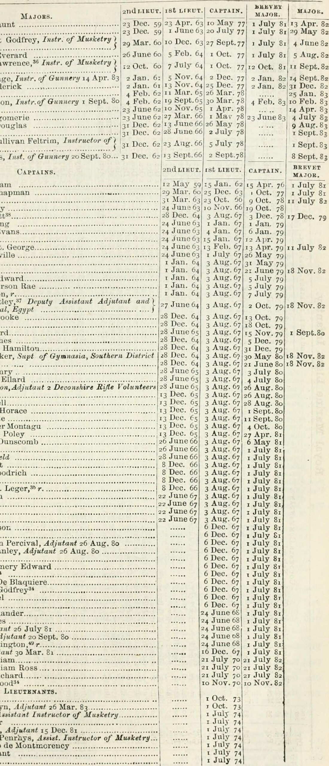 List of bridge failures
