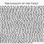 Beale Ciphers: America's Greatest Unsolved Treasure Mystery