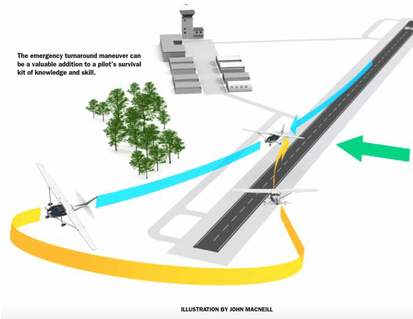Engine Failure on Takeoff: The Mysterious Cases That Defy Explanation